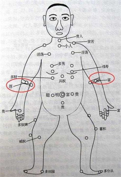 右手手臂有痣|右手手背有痣代表什么？手臂痣的位置与命运详。